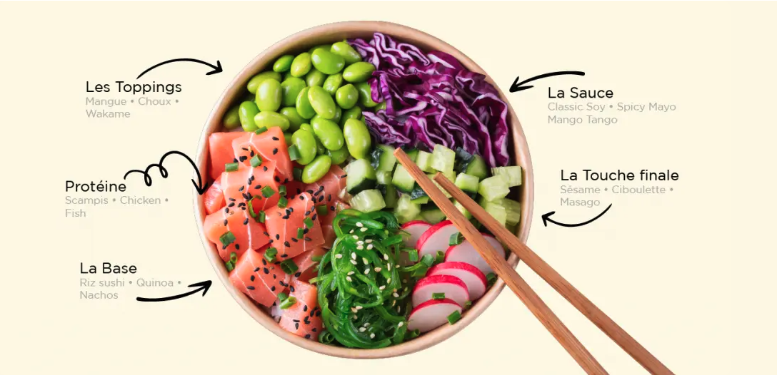 Image de composition de Poke Bowl
